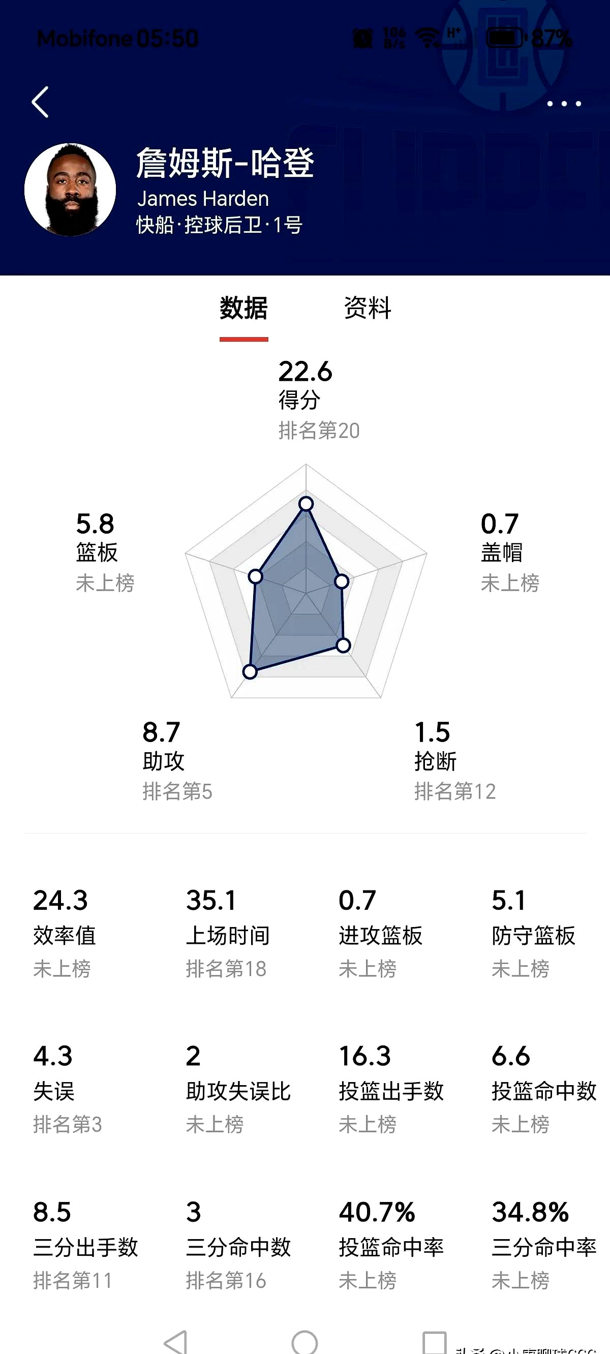 包含加时末段河床调整名单以备NBA常规赛，造点机会环节打磨，目标明确，临场指挥获称赞的词条