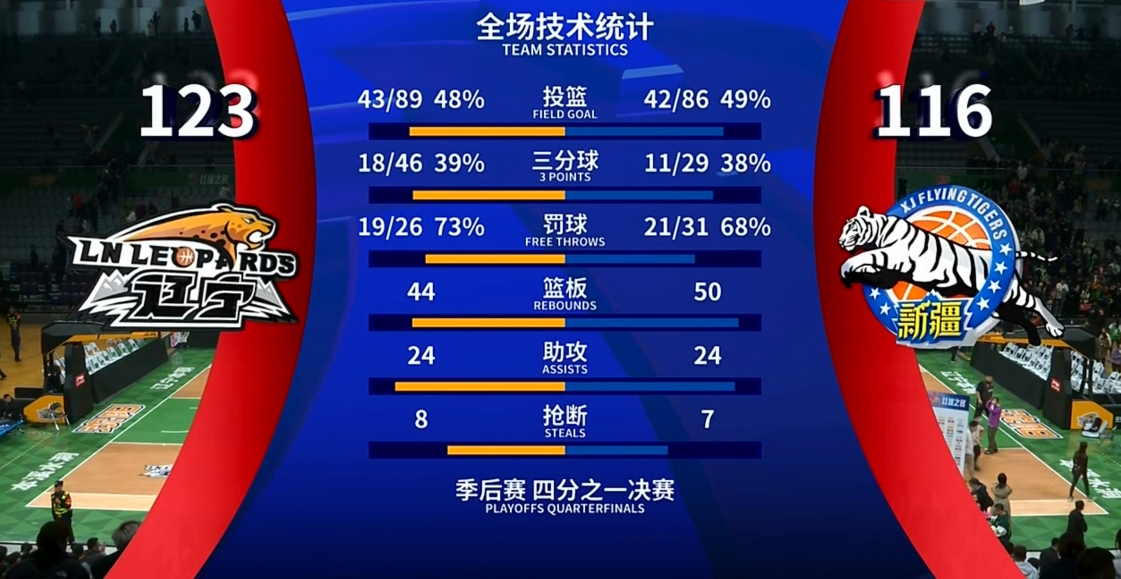 包含加时末段河床调整名单以备NBA常规赛，造点机会环节打磨，目标明确，临场指挥获称赞的词条