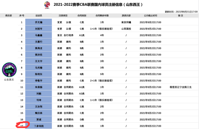 包含浙江队窗口期调整名单；志在CBA季后赛名次提升；目标明确；赛季目标并未改变的词条